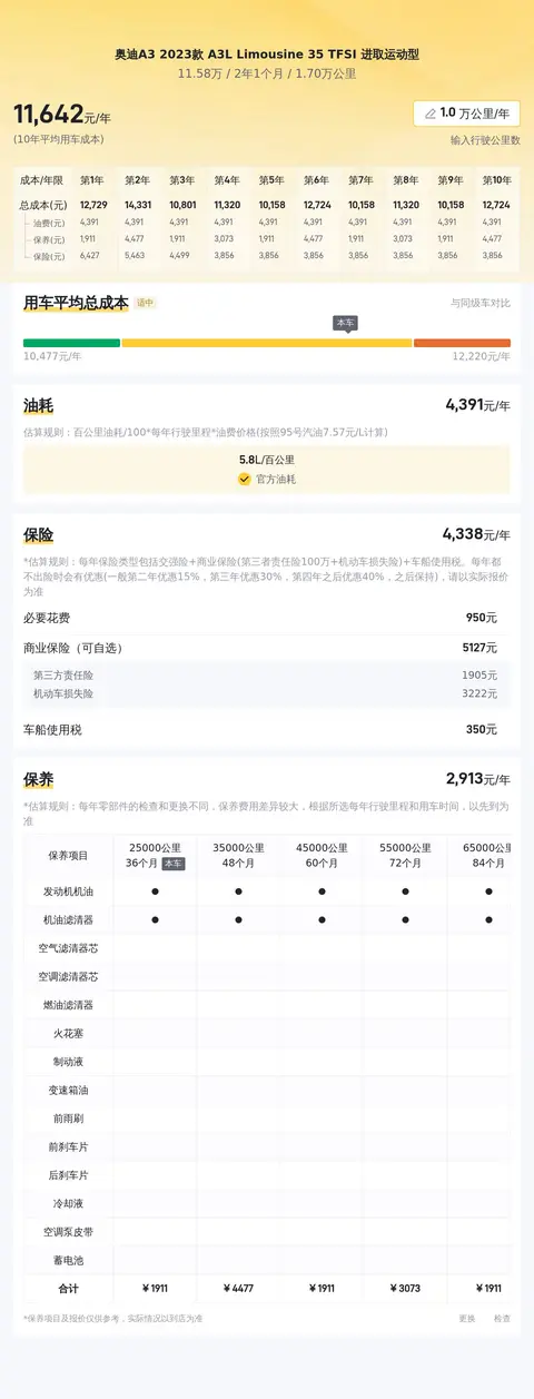 一手准新奥迪A3L，11.58万体验德系精致！