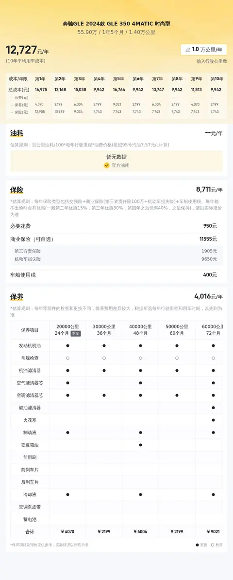 准新一手奔驰GLE，2024款时尚型，1.4万公里，55.9万值不值？